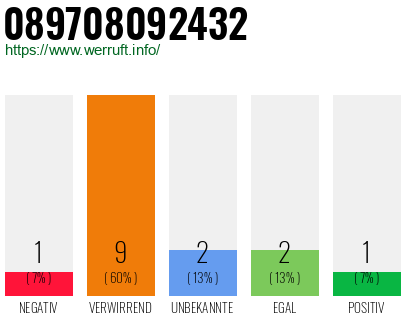 Rufnummer 089708092432 Telefonnummer 089708092432