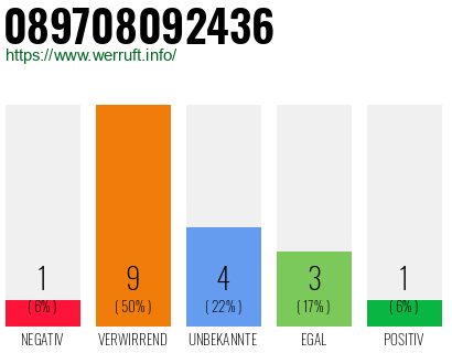 Rufnummer 089708092436 Telefonnummer 089708092436