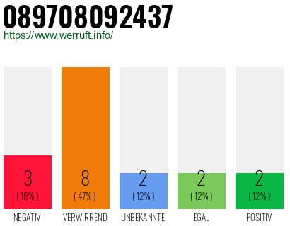 Rufnummer 089708092437 Telefonnummer 089708092437