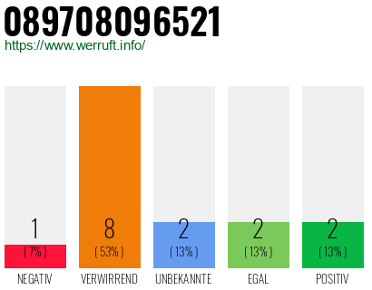 Rufnummer 089708096521 Telefonnummer 089708096521