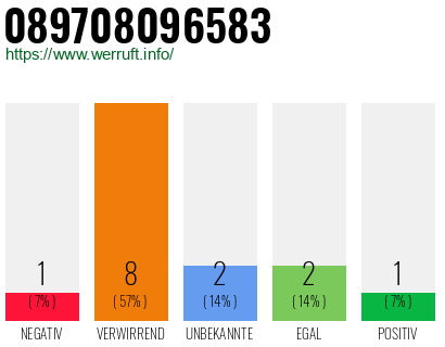 Rufnummer 089708096583 Telefonnummer 089708096583