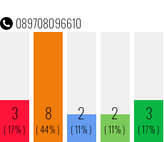 Telefonnummer 089708096610