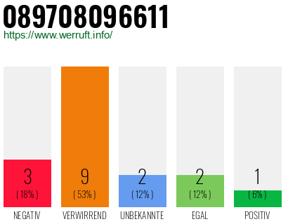Telefonnummer 089708096611