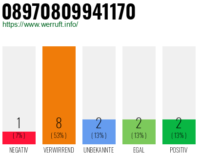 Rufnummer 08970809941170 Telefonnummer 08970809941170