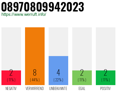 Rufnummer 08970809942023 Telefonnummer 08970809942023
