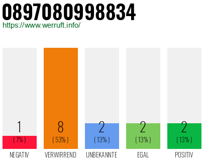 Rufnummer 0897080998834 Telefonnummer 0897080998834