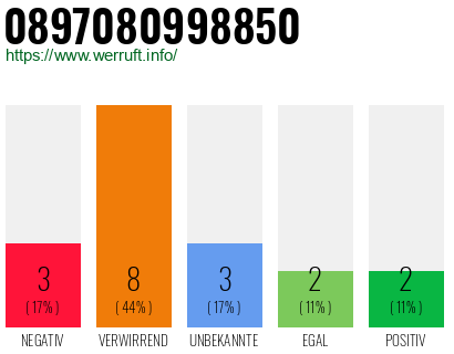 Rufnummer 0897080998850 Telefonnummer 0897080998850