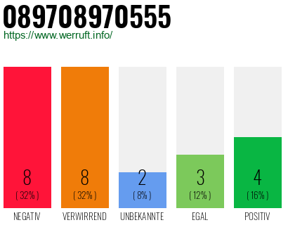 Rufnummer 089708970555 Telefonnummer 089708970555