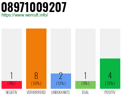 Rufnummer 08971009207 Telefonnummer 08971009207