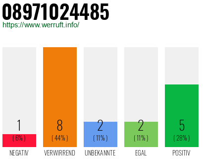 Rufnummer 08971024485 Telefonnummer 08971024485