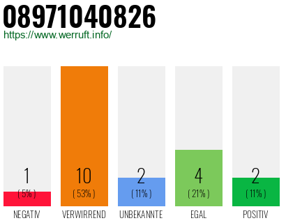 Rufnummer 08971040826 Telefonnummer 08971040826
