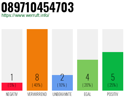 Rufnummer 089710454703 Telefonnummer 089710454703