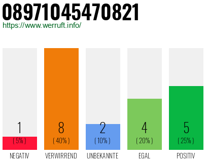 Rufnummer 08971045470821 Telefonnummer 08971045470821