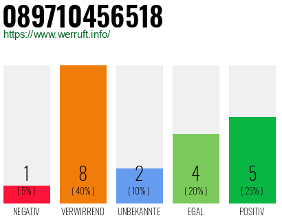 Rufnummer 089710456518 Telefonnummer 089710456518