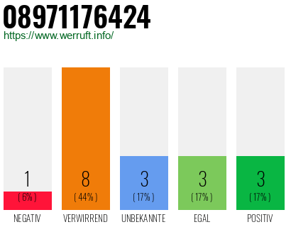 Rufnummer 08971176424 Telefonnummer 08971176424