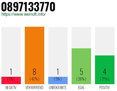 Rufnummer 0897133770 Telefonnummer 0897133770