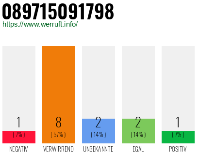 Rufnummer 089715091798 Telefonnummer 089715091798
