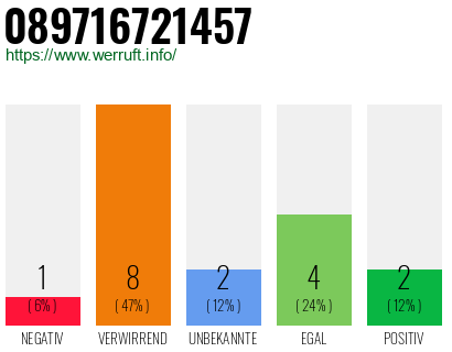 Rufnummer 089716721457 Telefonnummer 089716721457
