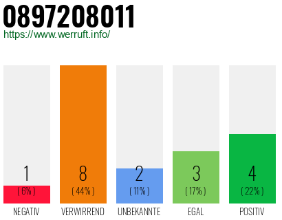 Rufnummer 0897208011 Telefonnummer 0897208011