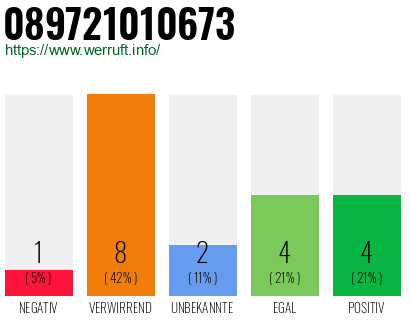 Rufnummer 089721010673 Telefonnummer 089721010673