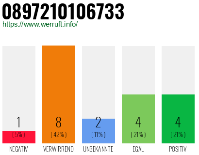Rufnummer 0897210106733 Telefonnummer 0897210106733