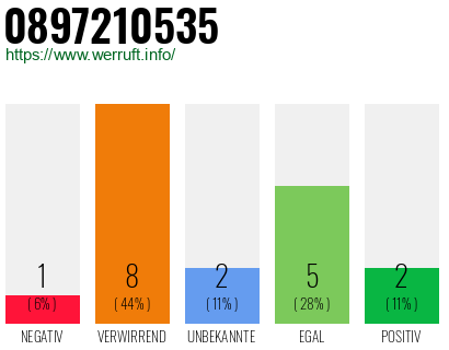 Rufnummer 0897210535 Telefonnummer 0897210535