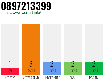 Rufnummer 0897213399 Telefonnummer 0897213399