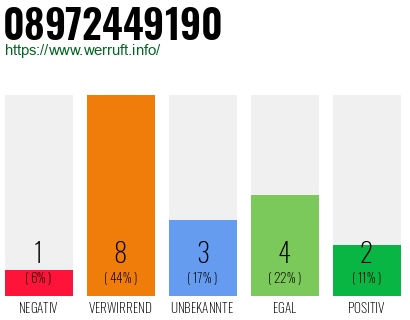 Rufnummer 08972449190 Telefonnummer 08972449190