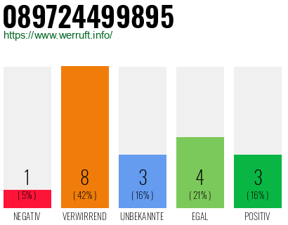 Rufnummer 089724499895 Telefonnummer 089724499895