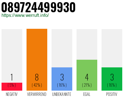 Rufnummer 089724499930 Telefonnummer 089724499930