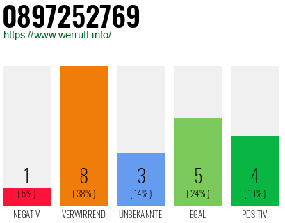 Rufnummer 0897252769 Telefonnummer 0897252769