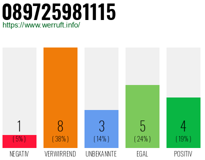 Rufnummer 089725981115 Telefonnummer 089725981115