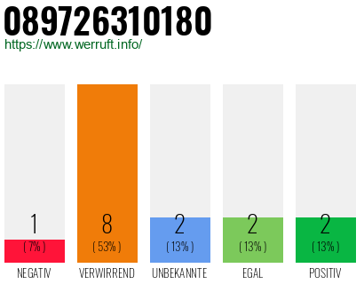 Rufnummer 089726310180 Telefonnummer 089726310180