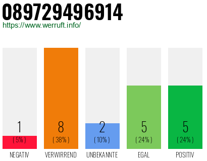 Rufnummer 089729496914 Telefonnummer 089729496914