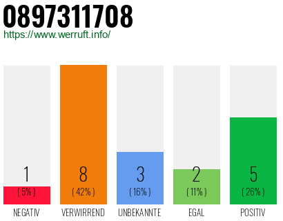 Rufnummer 0897311708 Telefonnummer 0897311708