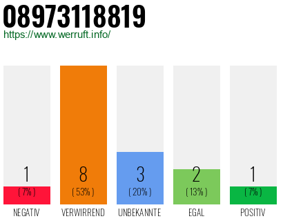 Rufnummer 08973118819 Telefonnummer 08973118819