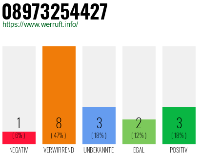 Rufnummer 08973254427 Telefonnummer 08973254427