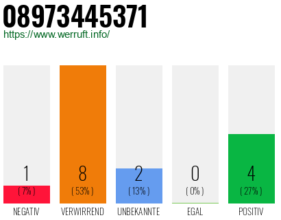 Rufnummer 08973445371 Telefonnummer 08973445371