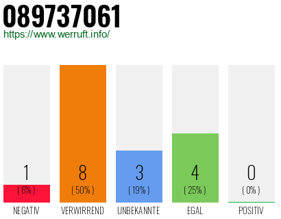 Rufnummer 089737061 Telefonnummer 089737061