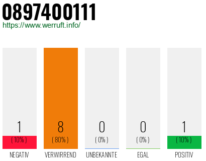 Rufnummer 0897400111 Telefonnummer 0897400111