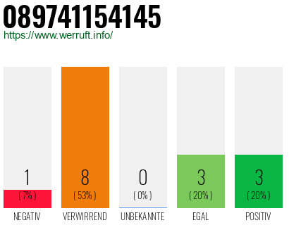Rufnummer 089741154145 Telefonnummer 089741154145