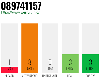 Rufnummer 089741157 Telefonnummer 089741157