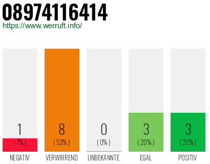 Rufnummer 08974116414 Telefonnummer 08974116414
