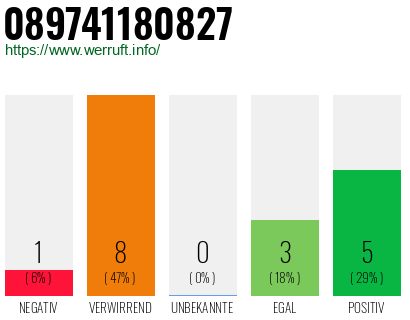 Rufnummer 089741180827 Telefonnummer 089741180827