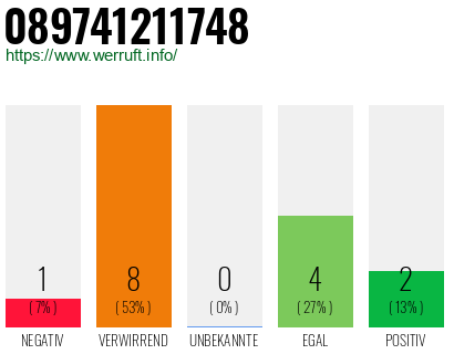 Rufnummer 089741211748 Telefonnummer 089741211748