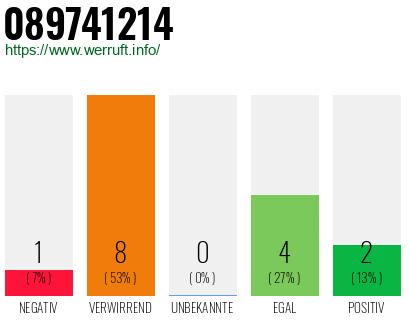 Rufnummer 089741214 Telefonnummer 089741214