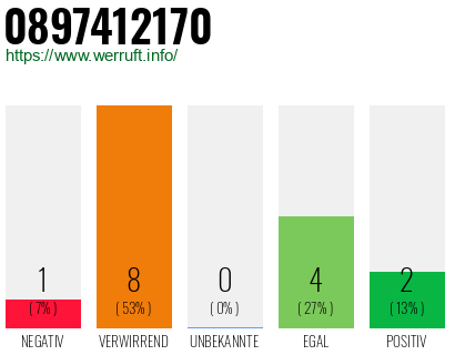 Rufnummer 0897412170 Telefonnummer 0897412170