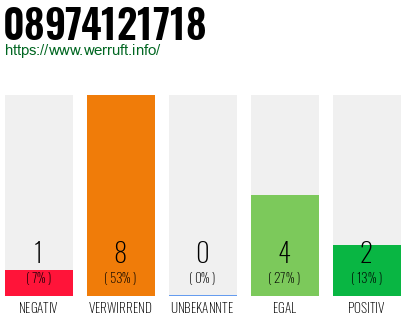 Rufnummer 08974121718 Telefonnummer 08974121718