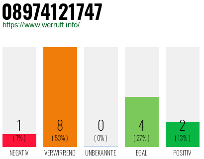 Rufnummer 08974121747 Telefonnummer 08974121747