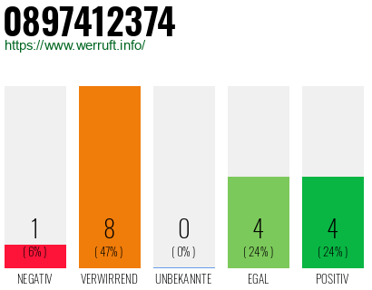 Rufnummer 0897412374 Telefonnummer 0897412374